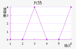 FCЭӽ