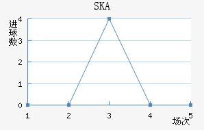 SKAǽ