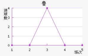 ³