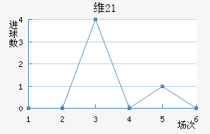 ά(U21)