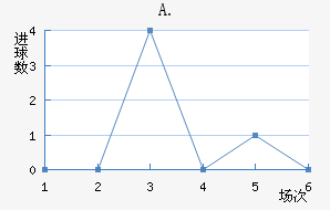 A.Ͻ