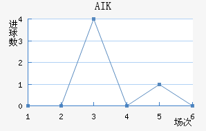 AIK ɽ
