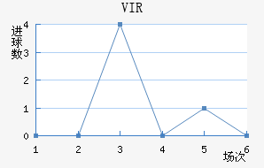 VIR׽