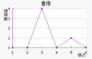 ³ά
