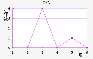 ORNǽ