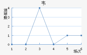 Τ