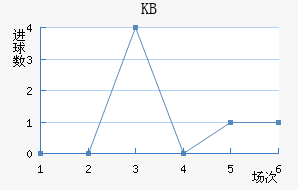 KB