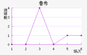 ³ϣŵ˹