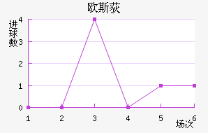 ŷ˹ݶ