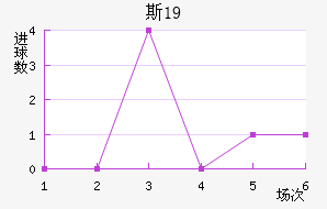 ˹ɲ³U19
