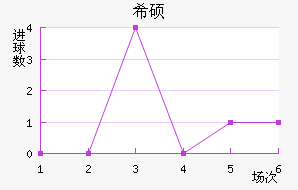 ϣ˶