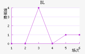 BL