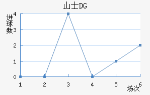 ɽʿDG