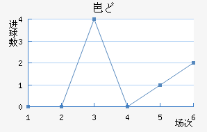 ᱤɣ½