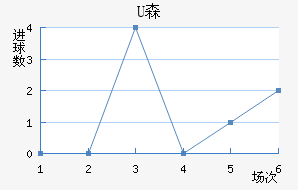Uɭ