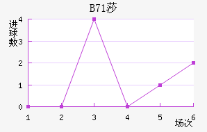 B71ɯŽ