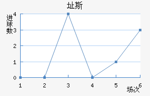ֶ˹