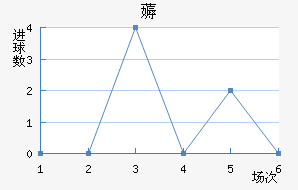 ޶