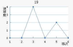 ɵU19