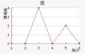 ֶ˹