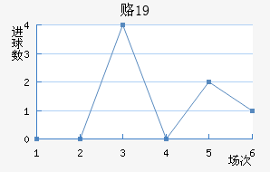 ¸˹U19