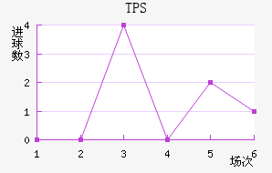 TPS