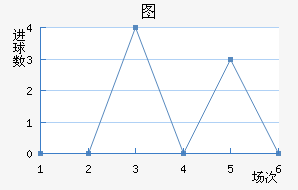 ͼ½