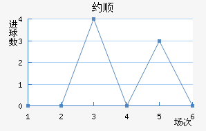 Լ˳ǽ