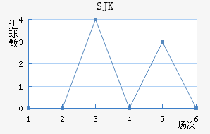 SJK̩װ
