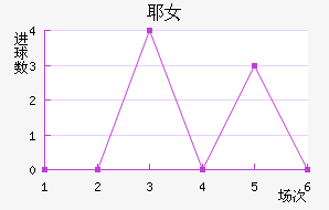 ҮŮ