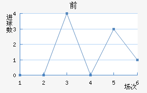 ǰ