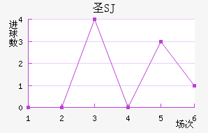 ʥʥ