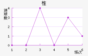 ׵½