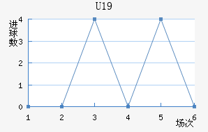 ˸°ͺU19