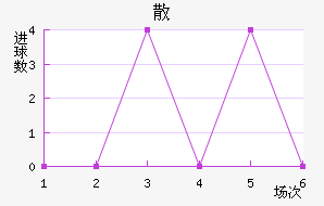 ɢِ