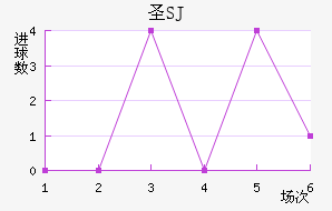 ʥʥ