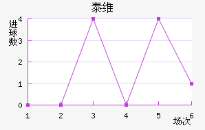 ̩ά