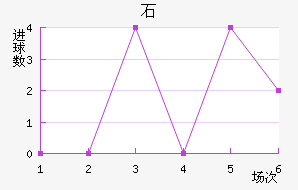 ʯ½