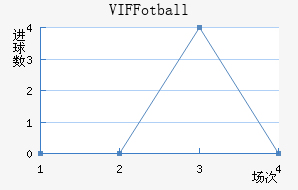 VIF Fotball
