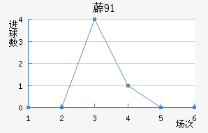 ޵91