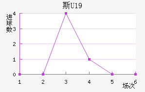 ˹U19