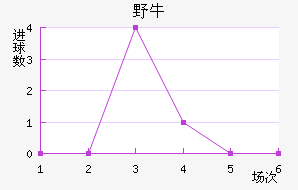ϣҰţ