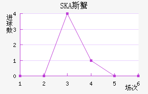 SKA˹з