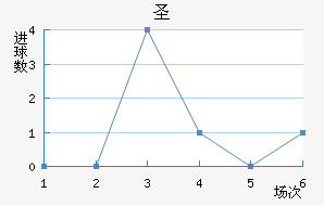 ʥ׽
