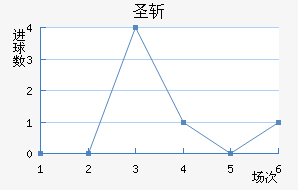 ʥն