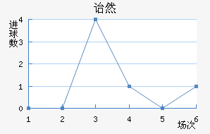ڱ˹ͷ