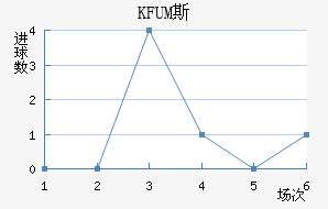 KFUM˹½