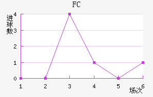 FC