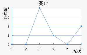 ӢU17