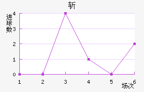 նǽ